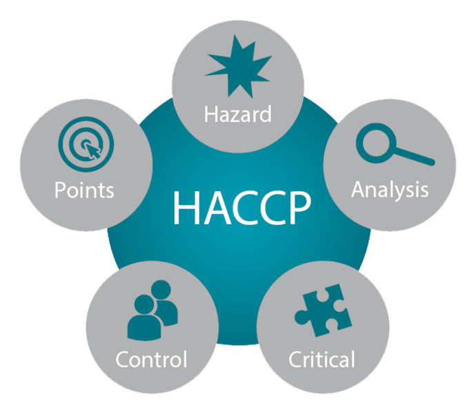 Callaway Industrial's HACCP trained staff knows where and how to focus on high risk areas, reducing the opportunity for contaminated food surfaces.